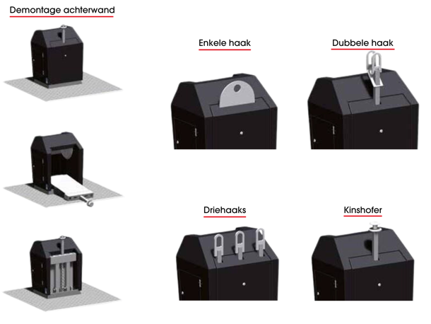 Types de systèmes de préhension pour conteneurs enterrés Types de systèmes de préhension pour conteneurs enterrés