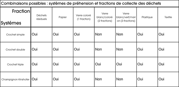 Combinatiemogelijkheden opnamesystemen Combinatiemogelijkheden opnamesystemen
