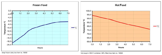 Tableau sur la température des aliments froids et chauds Tableau sur la température des aliments froids et chauds
